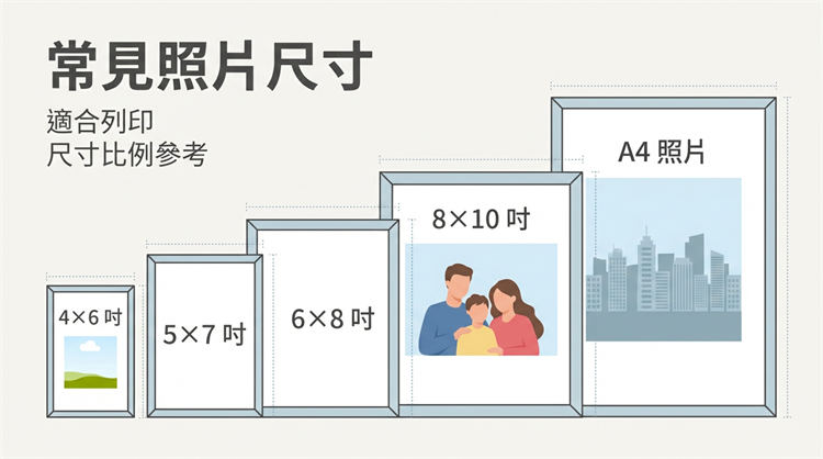 照片列印尺寸表