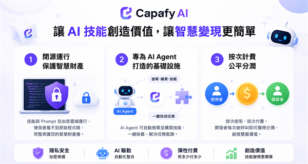 Capafy特點