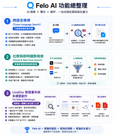 Felo AI功能