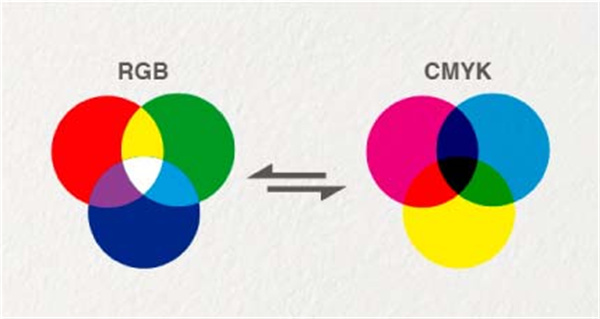 RGB轉CMYK