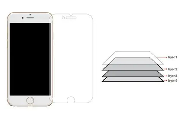 保護貼起翹或太厚