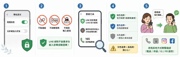 防範LINE詐騙