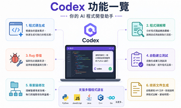 Codex功能