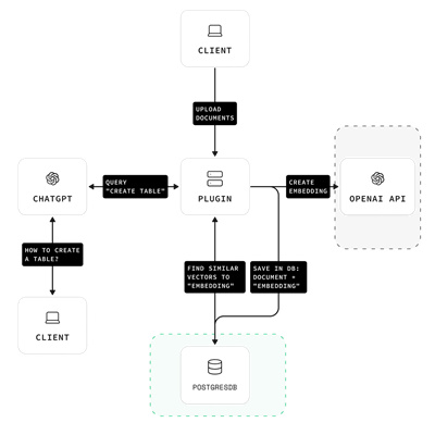 ChatGPT 的獨特優勢