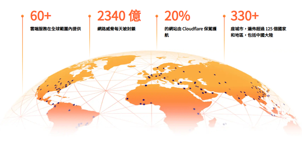 cloudflare合作夥伴