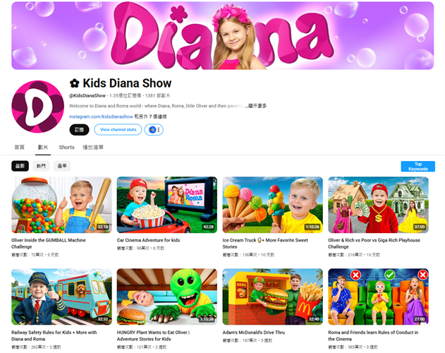 Kids Diana Show
