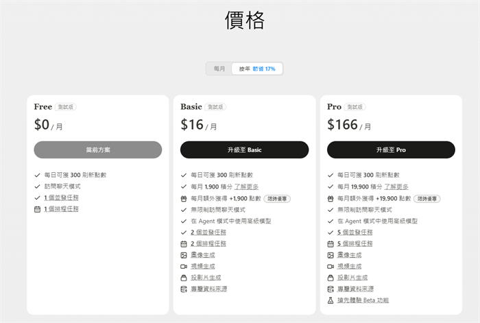 Manus AI 訂閱方案