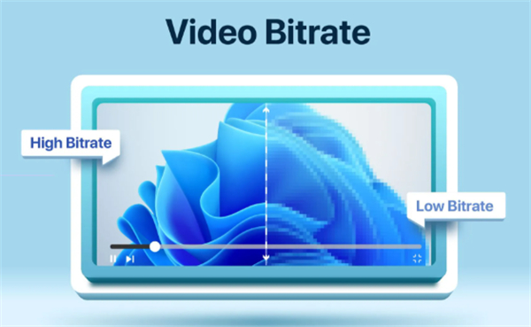 影片位元率是什麼