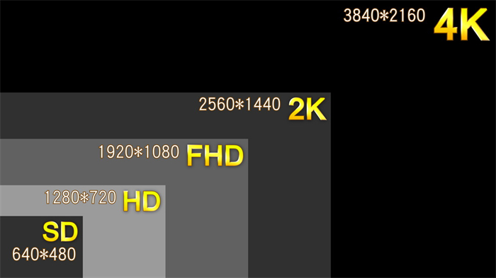 調低影片解析度